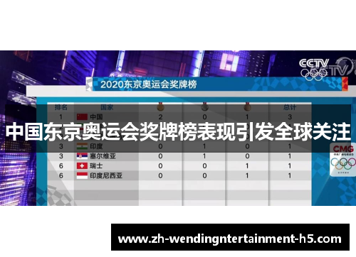 中国东京奥运会奖牌榜表现引发全球关注 中国东京奥运会奖牌榜表现引发全球关注