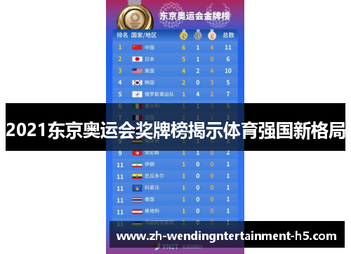 2021东京奥运会奖牌榜揭示体育强国新格局