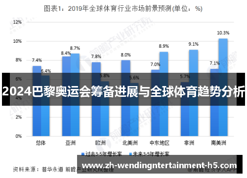 2024巴黎奥运会筹备进展与全球体育趋势分析 2024巴黎奥运会筹备进展与全球体育趋势分析